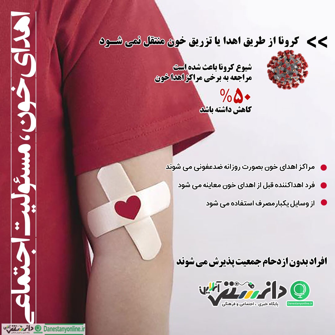 اهدای خون،مسئولیت اجتماعی
