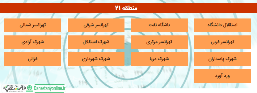 مراکز تخلیه امن زلزله منطقه 21 شهرداری تهران