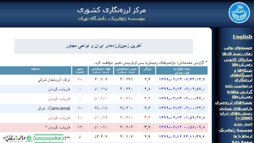 زمین لرزه فاراب کرمان