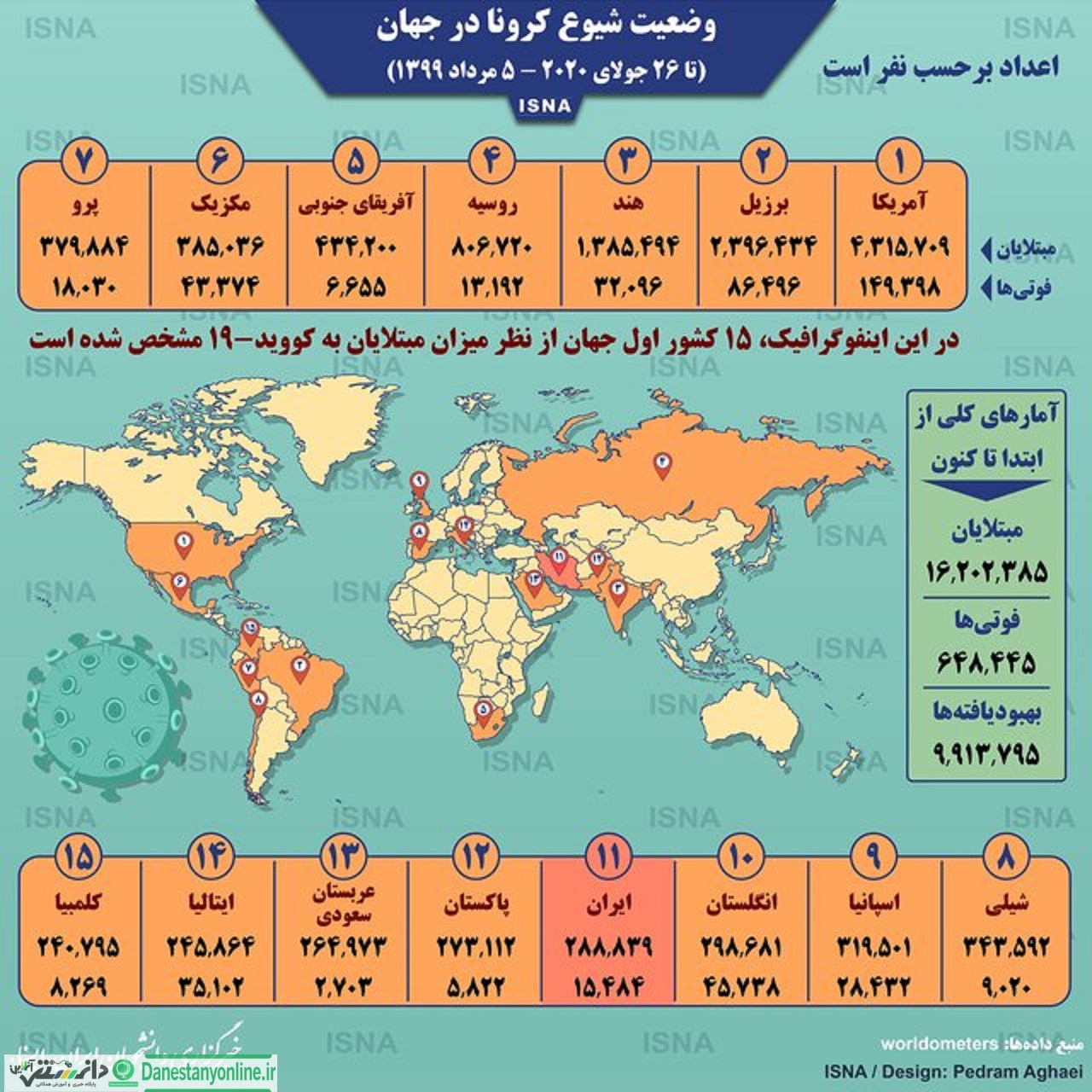 آمارکرونا درجهان