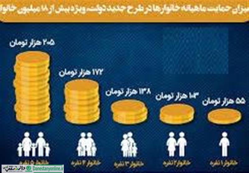 واریزیارانه معیشتی، فردا به حساب سرپرستان خانوار