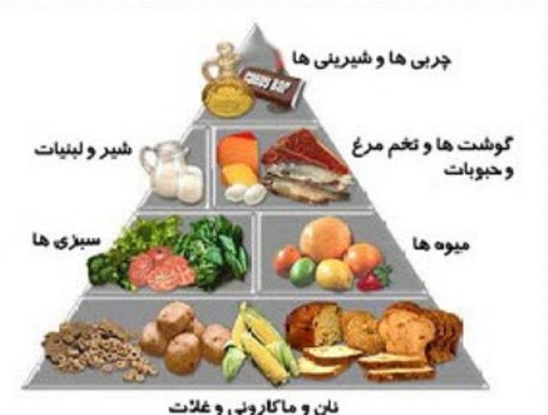چالش تغذیه در دوران کرونایی