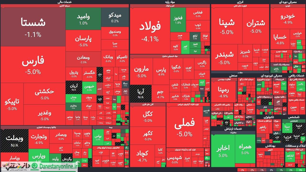 تالار وحشت؛ چرا بورس سقوط کرد؟ و چرا باز هم به تعادل خواهد رسید؟