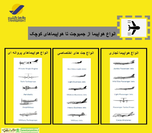 قسمت های مختلف هواپیما