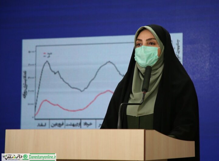 آمار کل جانباختگان کرونایی کشور از ۵۱ هزار نفر گذشت