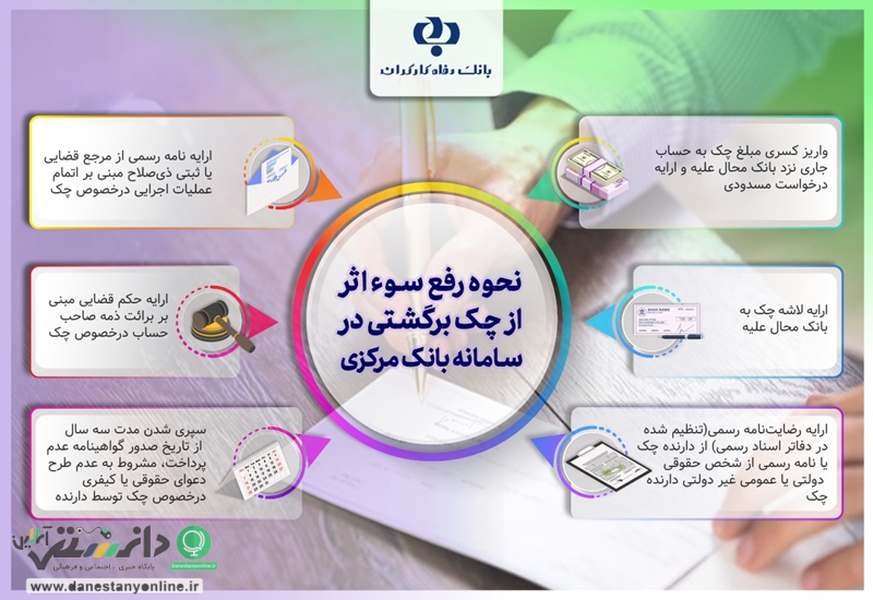 آموزش نحوه رفع سوء اثر از چک برگشتی در سامانه یکپارچه بانک مرکزی / اینفوگرافی
