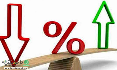 بیشترین نرخ تورم دوازده ماهه مربوط به کدام استان است؟