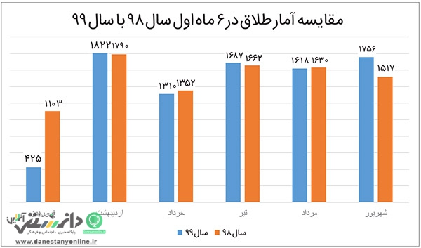 خانواده