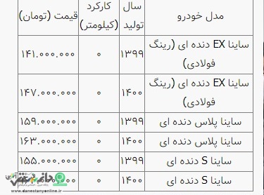 ساینا