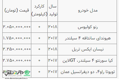 شاسی بلند