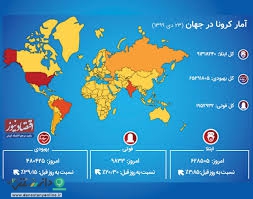 آمار جهانی کرونا