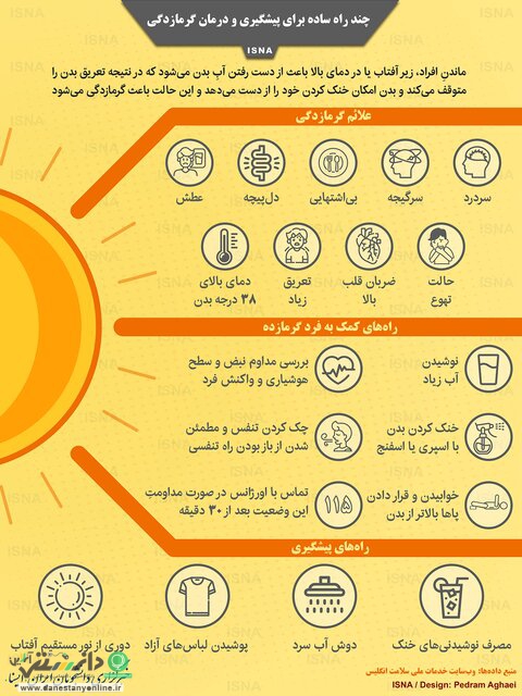 اینفوگرافی