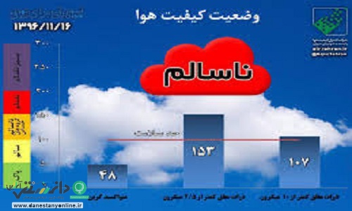 هوای ناسالم تهران