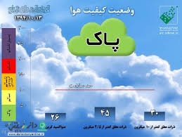 افزایش هوای پاک تهران در سال جاری