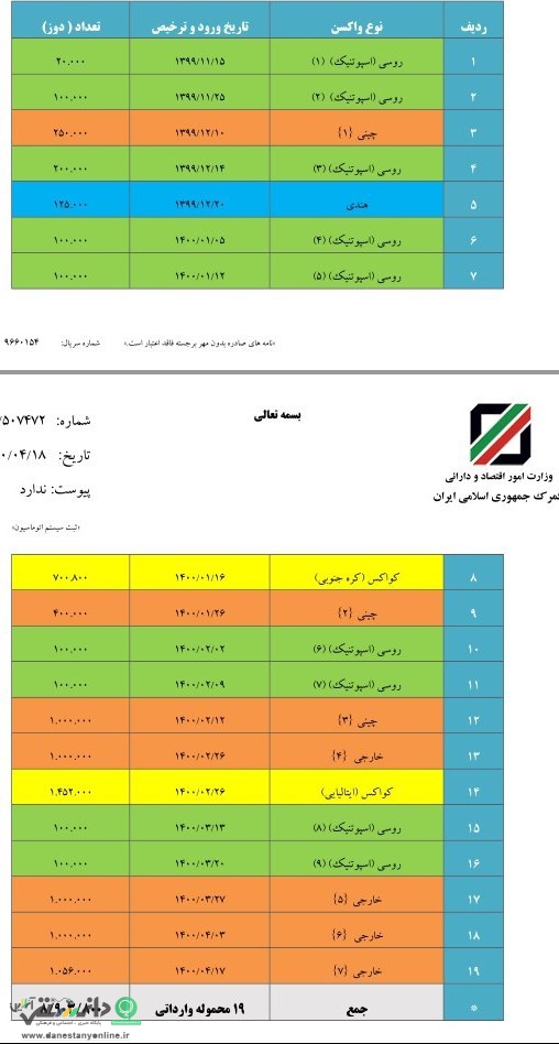 واکسن خارجی
