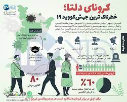 علائمی که کرونای دلتا بروز می دهد