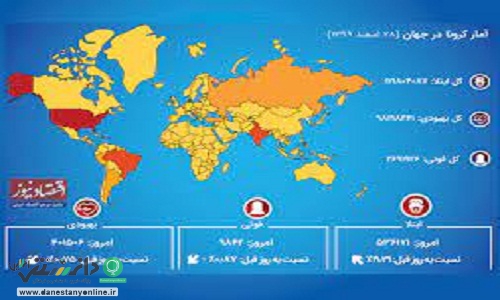 آمار جهانی قربانیان و مبتلایان کرونا تا ۱۸ مرداد