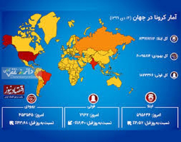 آمار جهانی کرونا