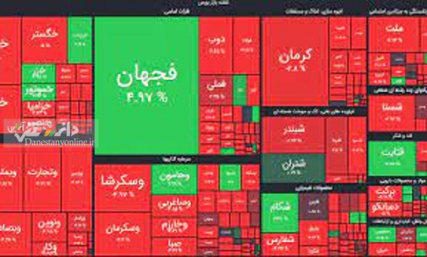 ارزش کل بازار بورس