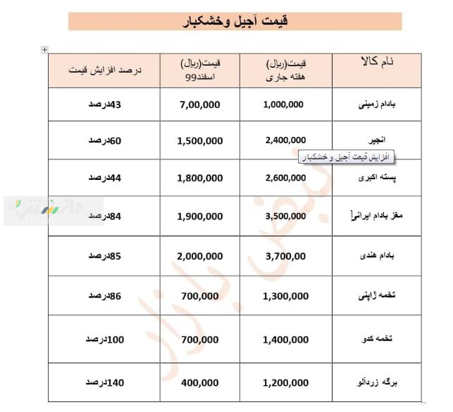 آجیل