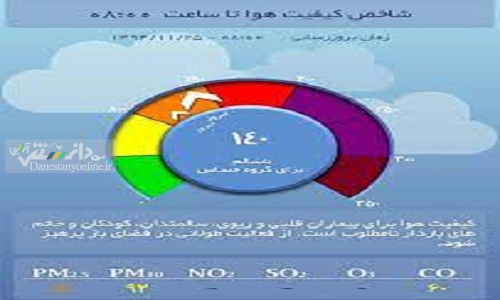 برخط، از کیفیت هوای محل زندگی خود آگاه شوید