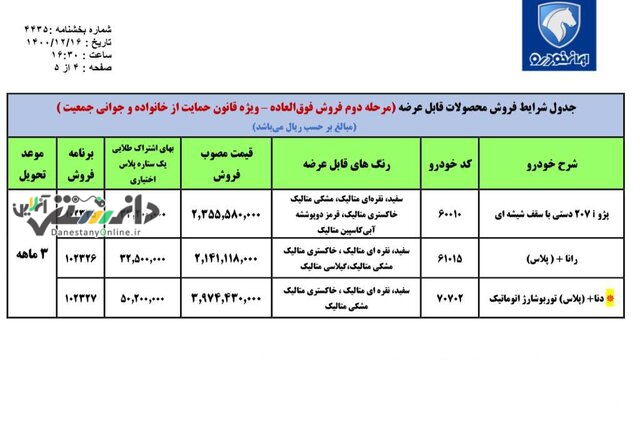آغاز فروش ٢ طرح ایران خودرو در راستای حمایت از خانواده و به صورت هفتگی