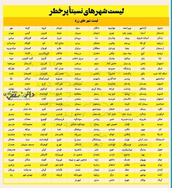افزایش تعداد شهرهای زرد و آبی در کشور
