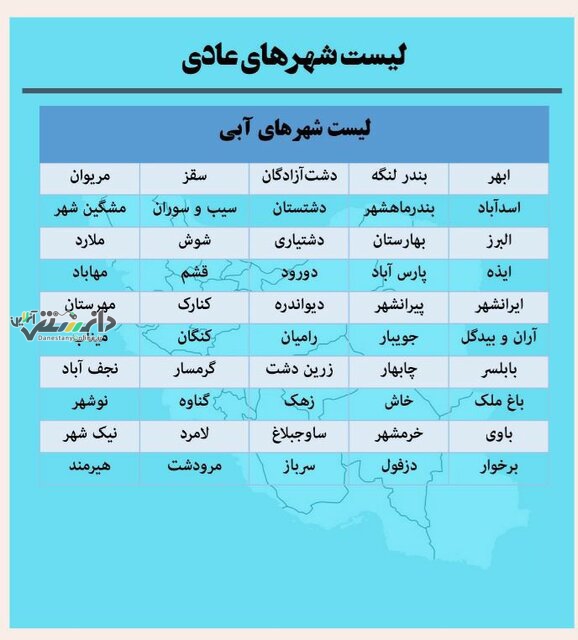افزایش تعداد شهرهای زرد و آبی در کشور