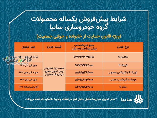 اولین پیشفروش یکساله شش محصول سایپا سال 1401