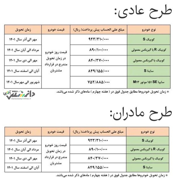 آغاز دومین پیشفروش عادی گروه سایپا و پنجمین طرح ویژه مادران