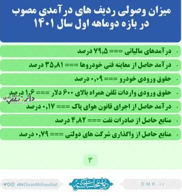 درآمدهای نفتی ایران؟