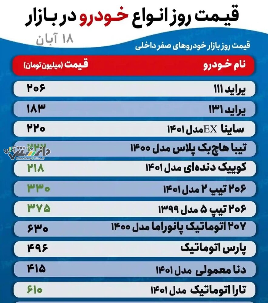 قیمت خودرو