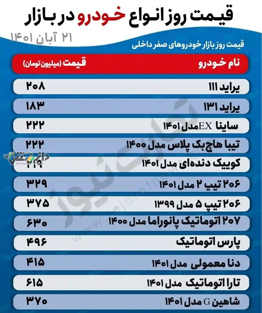 قیمت خودرو