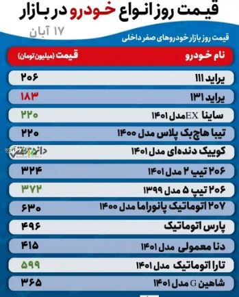 قیمت خودرو