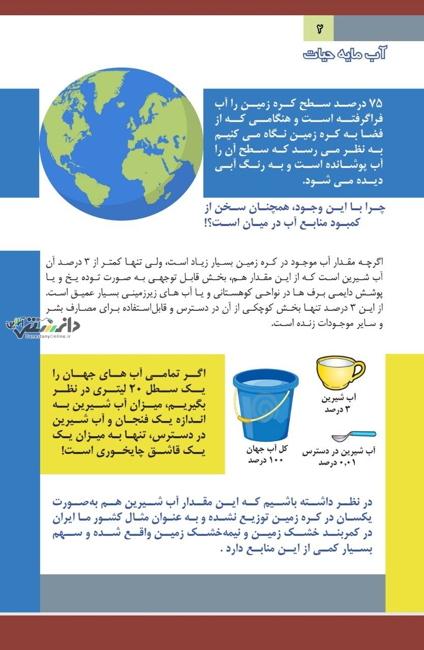 نقش اثرگذار زنان در مدیریت مصرف آب + pdf