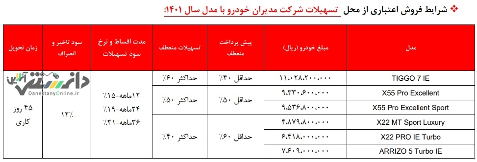 فروش اقساطی مدیران خودرو