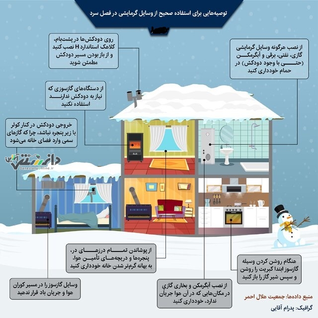 استفاده صحیح از وسایل گرمایشی در فصل سرد+اینفوگرافی