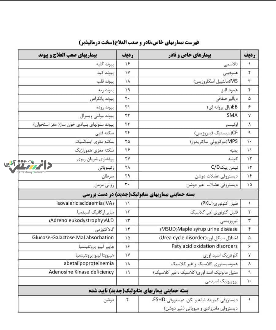 بیماری های خاص