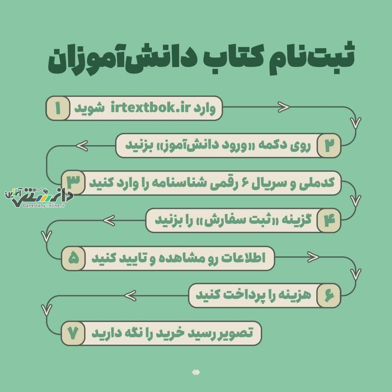 جطور برای کتاب درسی ثبت نام کنیم؟