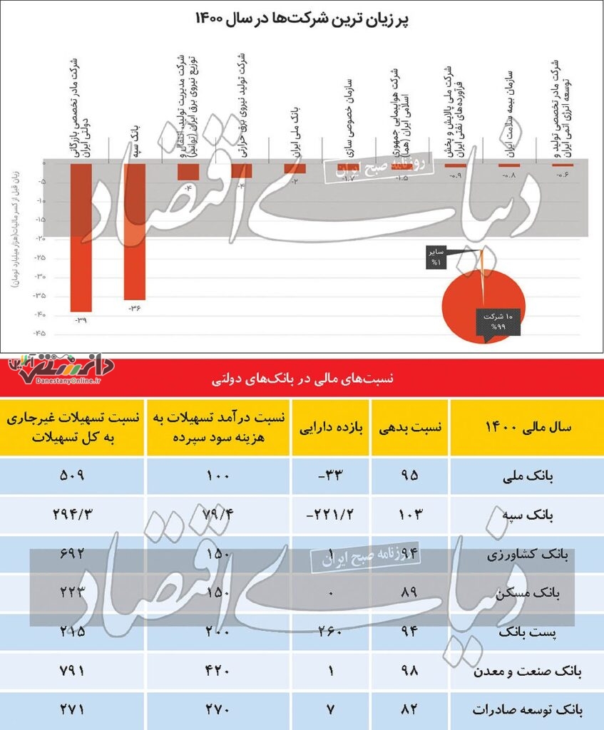 بدهکاران دولتی