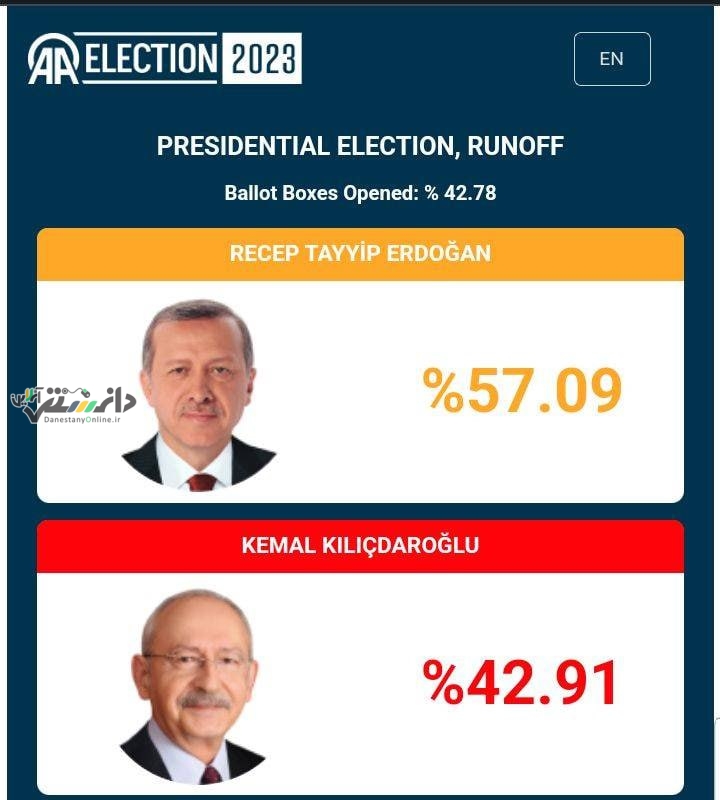 انتخابات ترکیه