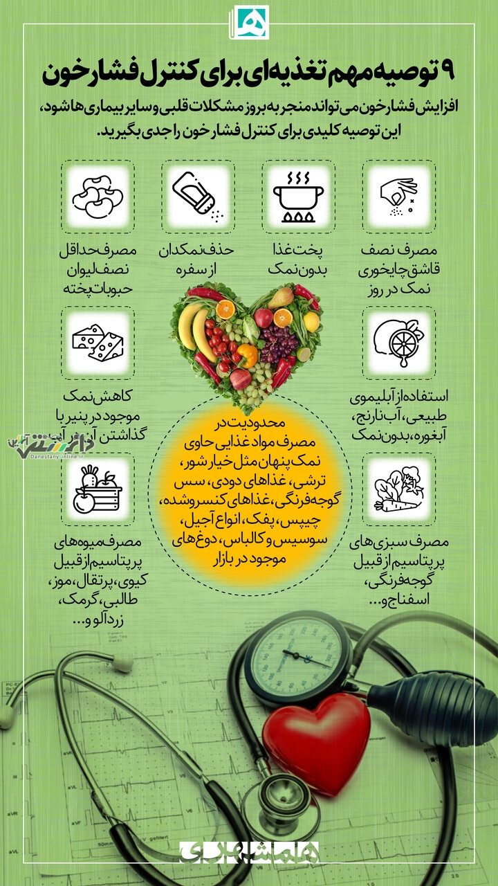 اینفئگرافیک فشارخون بالا
