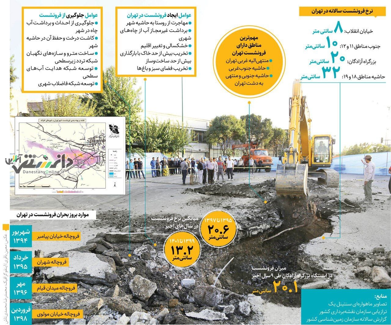 اینفوگرافی نرخ فرونشست سالانه در تهران