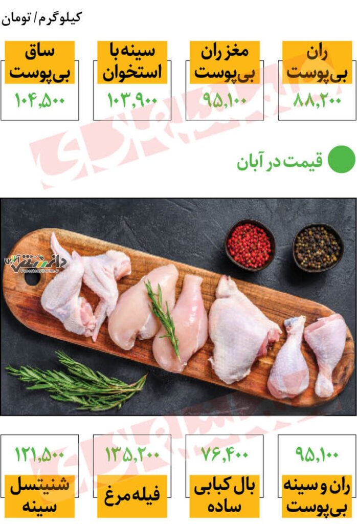 افزایش قیمت مرغ