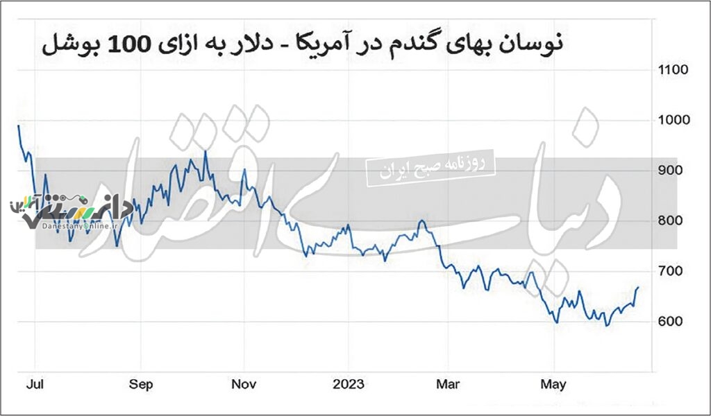 روسیه چگونه امنیت غذایی میلیون ها نفر را تهدید می کند؟