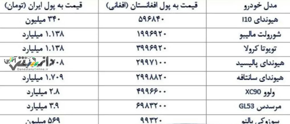 قیمت شوکه کننده خودرو در افغانستان