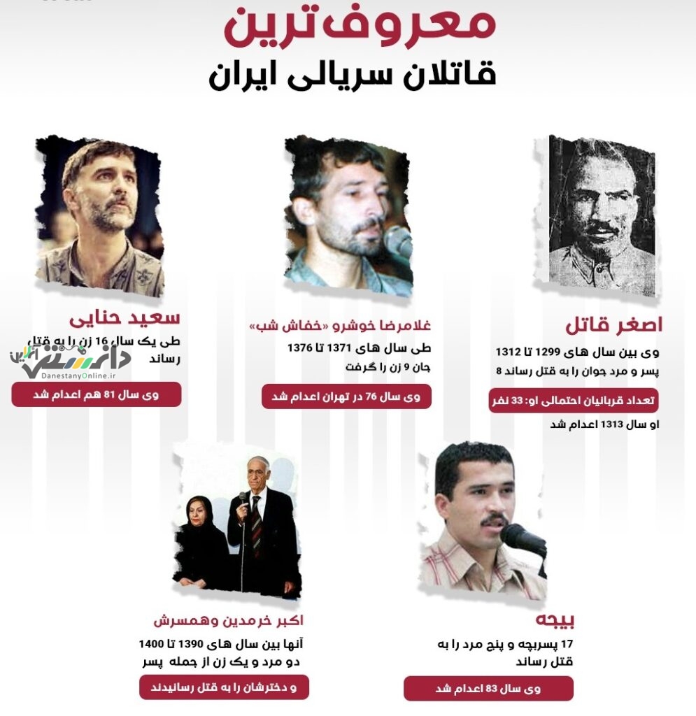 معروف ترین قاتلان سریالی