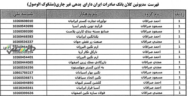 چگونه موریانه های فساد، «رفاه» را به فلاکت انداختند!