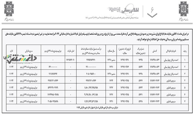 چگونه موریانه های فساد، «رفاه» را به فلاکت انداختند!