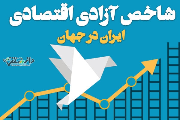 ایران از میان 176 کشور، رتبه 169 را در «آزادی اقتصادی» کسب کرد!